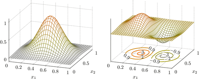 Figure 1 for Dimension Reduction in Contextual Online Learning via Nonparametric Variable Selection