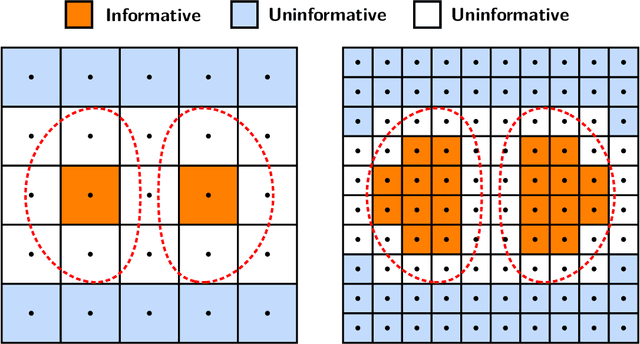 Figure 2 for Dimension Reduction in Contextual Online Learning via Nonparametric Variable Selection