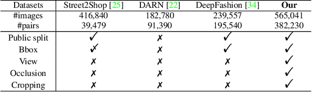 Figure 2 for Fashion Retrieval via Graph Reasoning Networks on a Similarity Pyramid