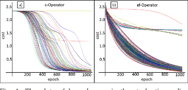 Figure 1 for Energy Saving Additive Neural Network