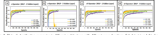 Figure 2 for Energy Saving Additive Neural Network