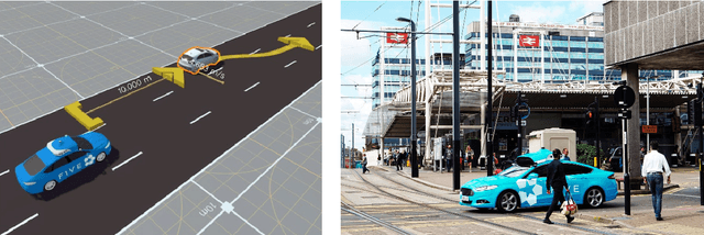 Figure 1 for Perspectives on the System-level Design of a Safe Autonomous Driving Stack
