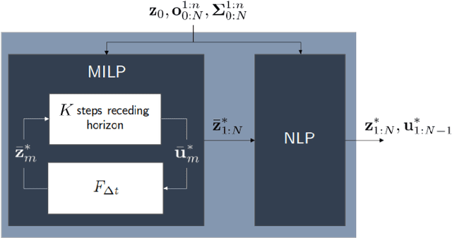Figure 3 for Perspectives on the System-level Design of a Safe Autonomous Driving Stack