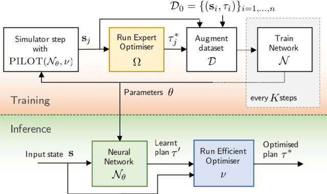 Figure 4 for Perspectives on the System-level Design of a Safe Autonomous Driving Stack