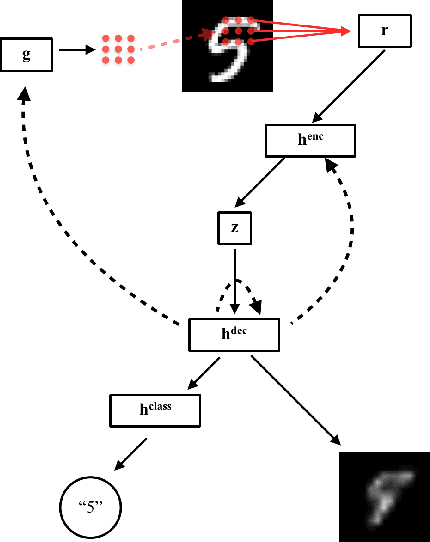 Figure 1 for Pre-training Attention Mechanisms
