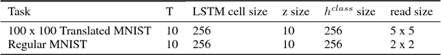 Figure 2 for Pre-training Attention Mechanisms