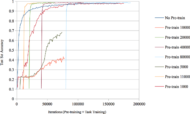 Figure 4 for Pre-training Attention Mechanisms