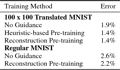Figure 3 for Pre-training Attention Mechanisms