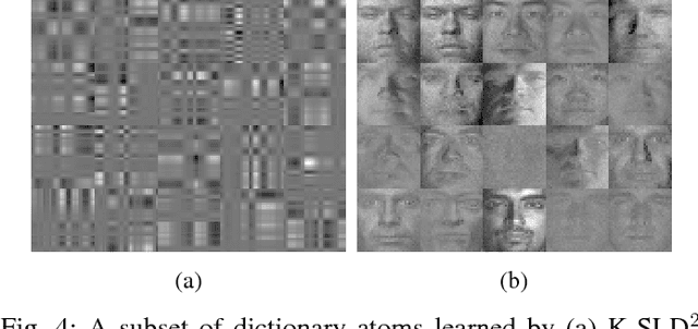 Figure 4 for Classification and Representation via Separable Subspaces: Performance Limits and Algorithms