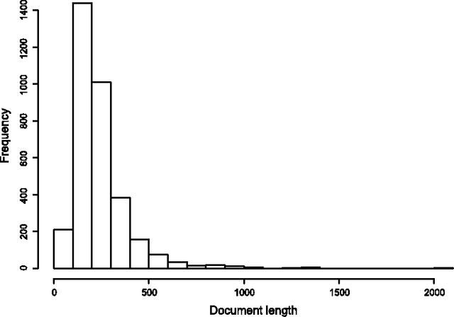Figure 3 for Dating medieval English charters