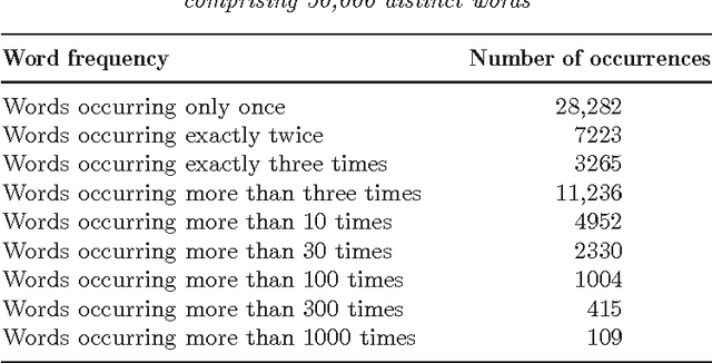 Figure 2 for Dating medieval English charters