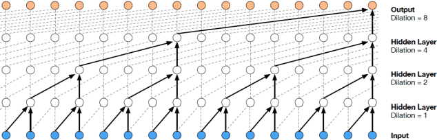 Figure 1 for Generative Models for Stochastic Processes Using Convolutional Neural Networks