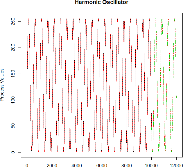 Figure 3 for Generative Models for Stochastic Processes Using Convolutional Neural Networks