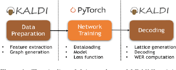 Figure 1 for PyChain: A Fully Parallelized PyTorch Implementation of LF-MMI for End-to-End ASR