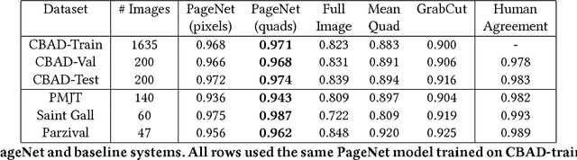 Figure 2 for PageNet: Page Boundary Extraction in Historical Handwritten Documents