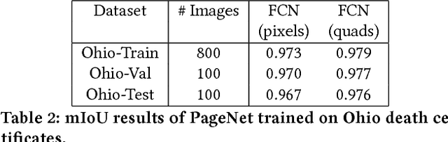 Figure 4 for PageNet: Page Boundary Extraction in Historical Handwritten Documents