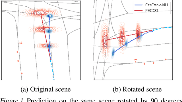 Figure 1 for Probabilistic Symmetry for Improved Trajectory Forecasting