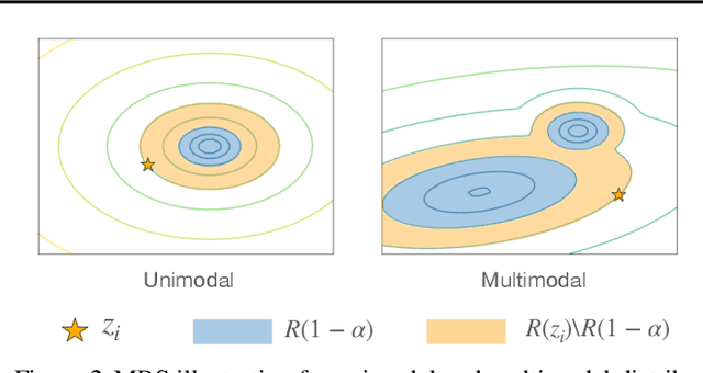 Figure 3 for Probabilistic Symmetry for Improved Trajectory Forecasting