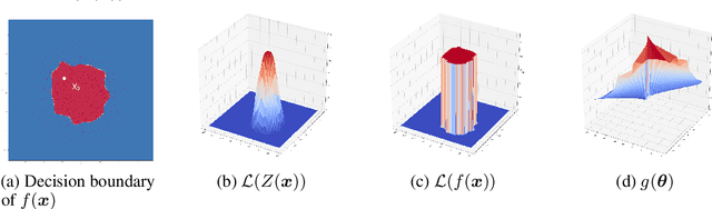 Figure 1 for Query-Efficient Hard-label Black-box Attack:An Optimization-based Approach