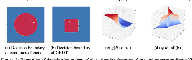 Figure 4 for Query-Efficient Hard-label Black-box Attack:An Optimization-based Approach