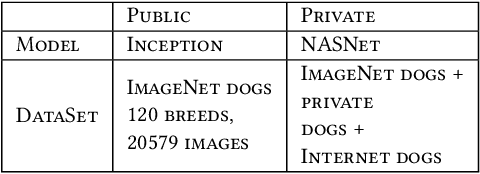 Figure 2 for On Training Sample Memorization: Lessons from Benchmarking Generative Modeling with a Large-scale Competition
