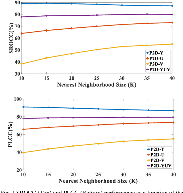 Figure 2 for A Point-to-Distribution Joint Geometry and Color Metric for Point Cloud Quality Assessment