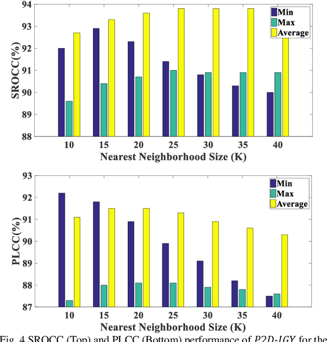 Figure 4 for A Point-to-Distribution Joint Geometry and Color Metric for Point Cloud Quality Assessment