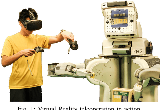Figure 1 for Deep Imitation Learning for Complex Manipulation Tasks from Virtual Reality Teleoperation