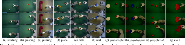 Figure 4 for Deep Imitation Learning for Complex Manipulation Tasks from Virtual Reality Teleoperation
