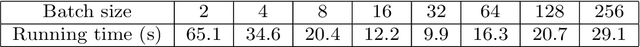 Figure 2 for A stochastic version of Stein Variational Gradient Descent for efficient sampling