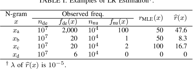 Figure 3 for Feature Selective Likelihood Ratio Estimator for Low- and Zero-frequency N-grams