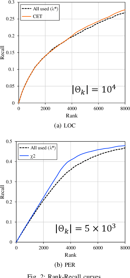 Figure 2 for Feature Selective Likelihood Ratio Estimator for Low- and Zero-frequency N-grams