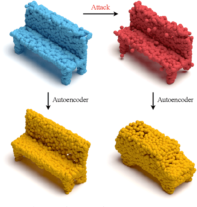 Figure 1 for Geometric Adversarial Attacks and Defenses on 3D Point Clouds