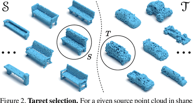 Figure 3 for Geometric Adversarial Attacks and Defenses on 3D Point Clouds