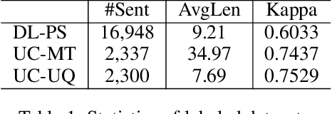 Figure 2 for Adversarial Learning for Chinese NER from Crowd Annotations