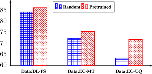 Figure 4 for Adversarial Learning for Chinese NER from Crowd Annotations