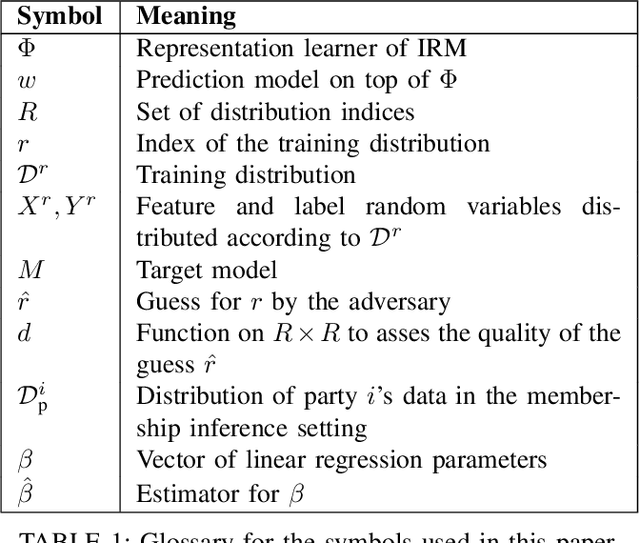 Figure 1 for Distribution inference risks: Identifying and mitigating sources of leakage