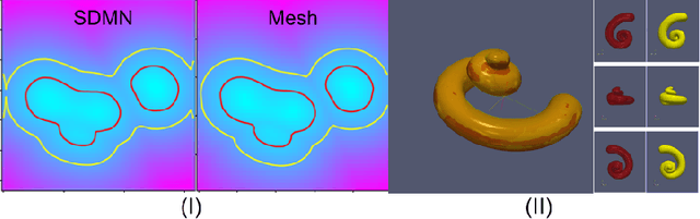 Figure 3 for A Deep Learning based Fast Signed Distance Map Generation