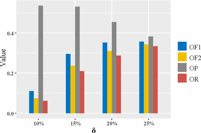 Figure 3 for SCIDA: Self-Correction Integrated Domain Adaptation from Single- to Multi-label Aerial Images