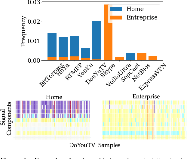 Figure 2 for Heterogeneous Data-Aware Federated Learning