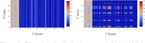 Figure 4 for Heterogeneous Data-Aware Federated Learning