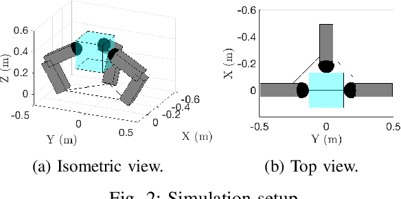 Figure 2 for Grasp Constraint Satisfaction for Object Manipulation using Robotic Hands