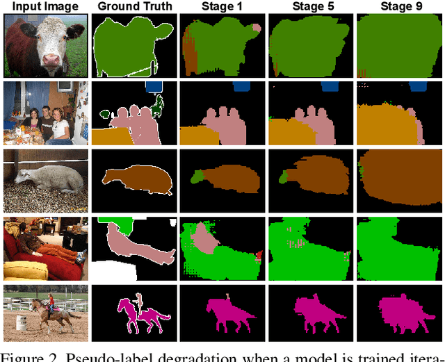 Figure 3 for The GIST and RIST of Iterative Self-Training for Semi-Supervised Segmentation
