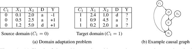 Figure 1 for Fair Predictors under Distribution Shift