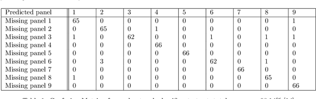 Figure 2 for On partitioning of an SHM problem and parallels with transfer learning