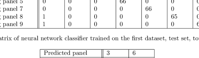 Figure 4 for On partitioning of an SHM problem and parallels with transfer learning