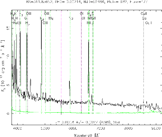 Figure 1 for Spectral Classification Using Restricted Boltzmann Machine
