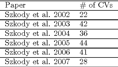 Figure 2 for Spectral Classification Using Restricted Boltzmann Machine