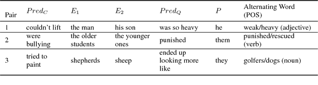 Figure 2 for A Knowledge Hunting Framework for Common Sense Reasoning