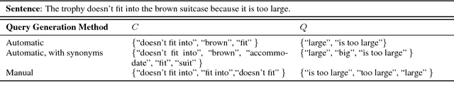 Figure 3 for A Knowledge Hunting Framework for Common Sense Reasoning